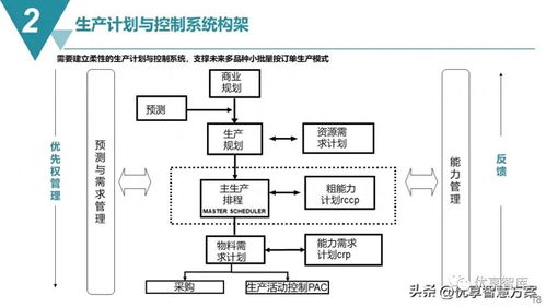 智能制造MES生產(chǎn)制造執(zhí)行系統(tǒng)解決方案及數(shù)字內(nèi)容制作服務(wù)